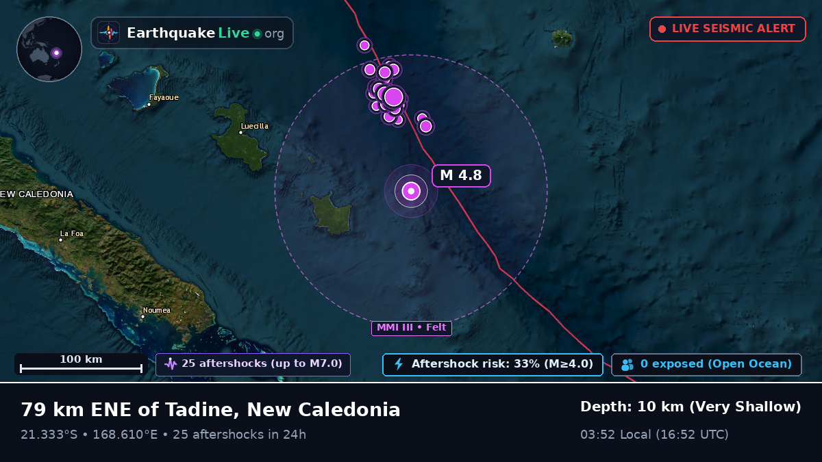 Off the coast of Nouméa, New Caledonia