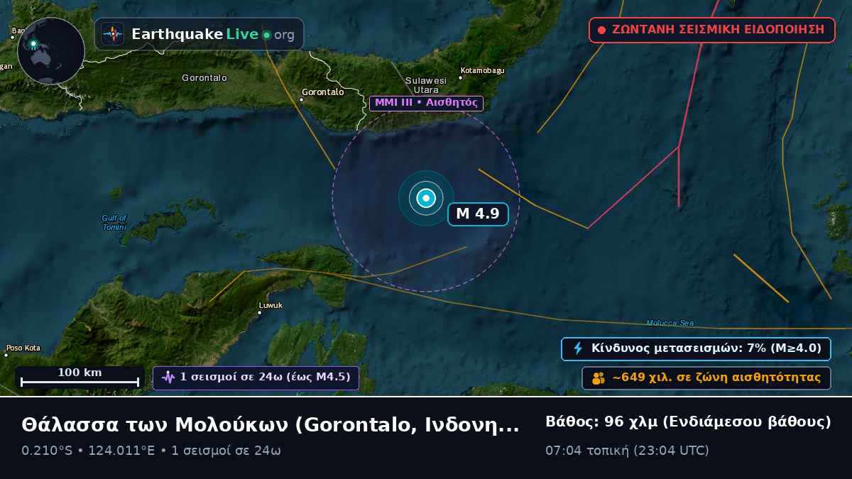 Θάλασσα των Μολούκων (Ινδονησία)