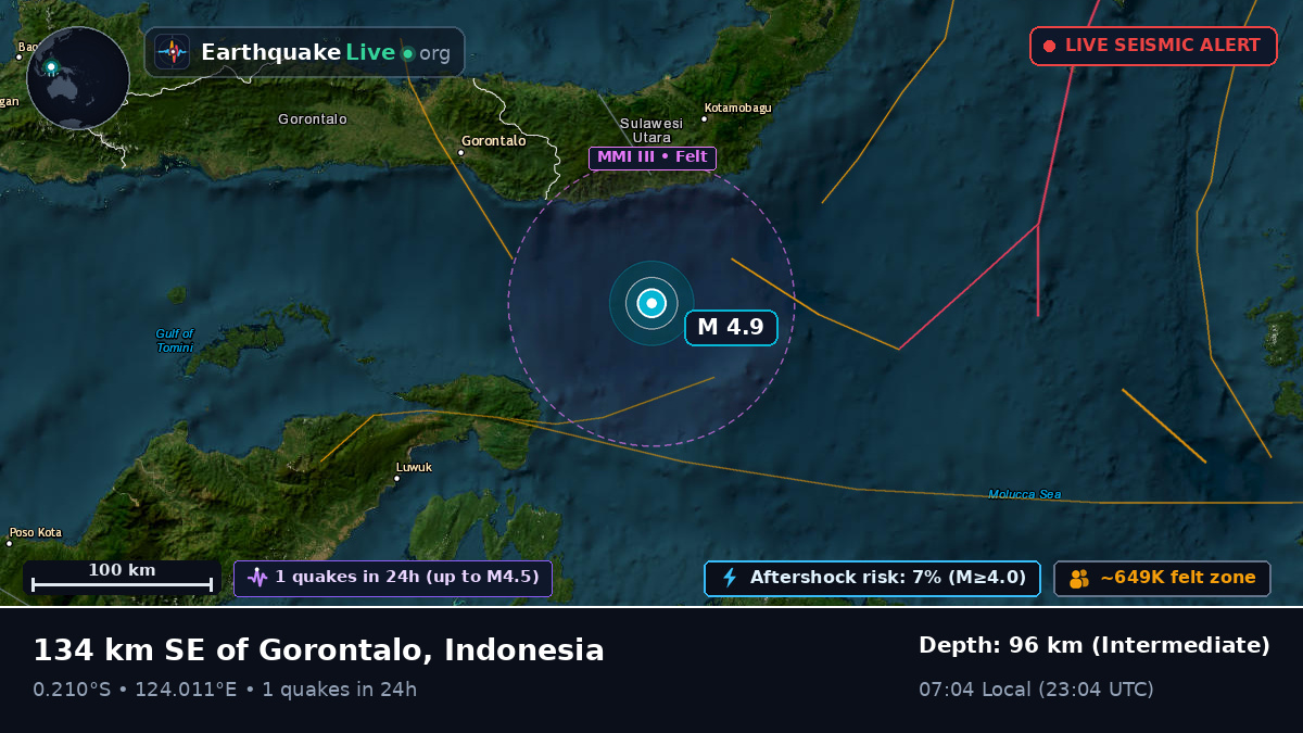 Molucca Sea (Indonesia)