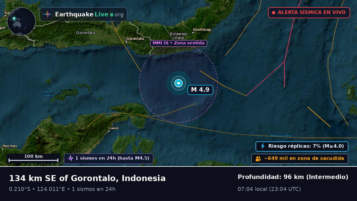 Mar de Molucas (Indonesia)