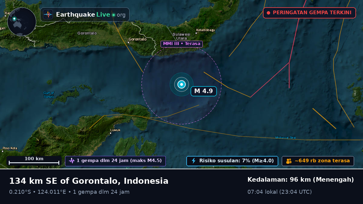 Laut Maluku (Indonesia)