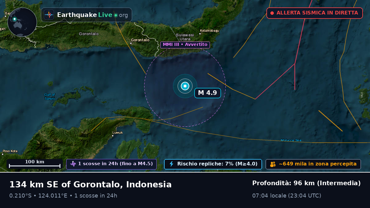 Mare delle Molucche (Indonesia)