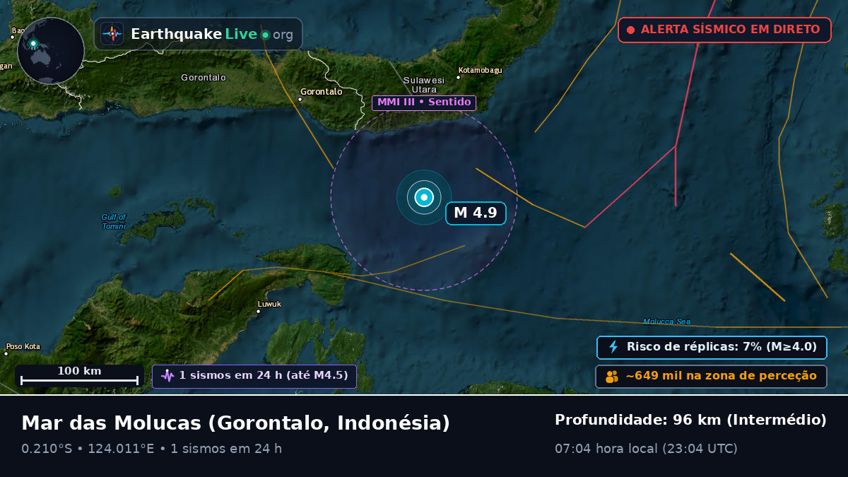 Mar das Molucas (Indonésia)