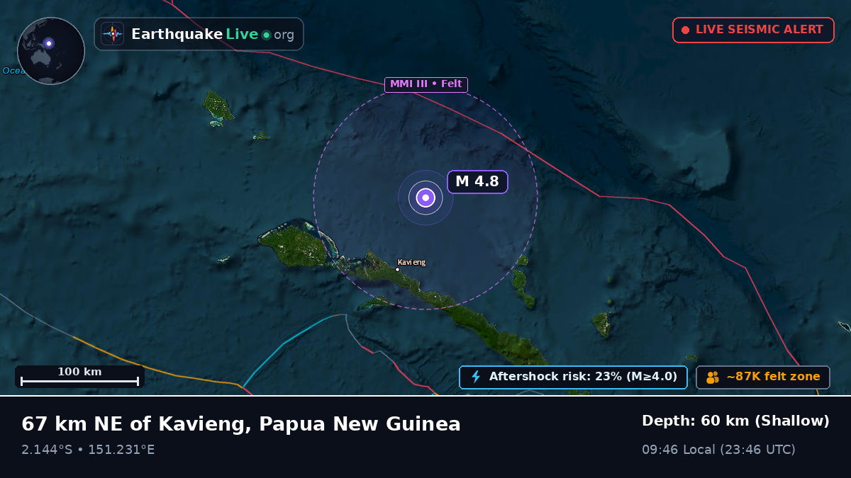 Off the coast of Kavieng, Papua New Guinea