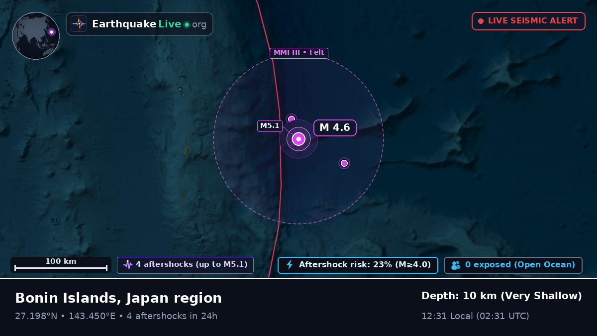 North Pacific Ocean (Japan)