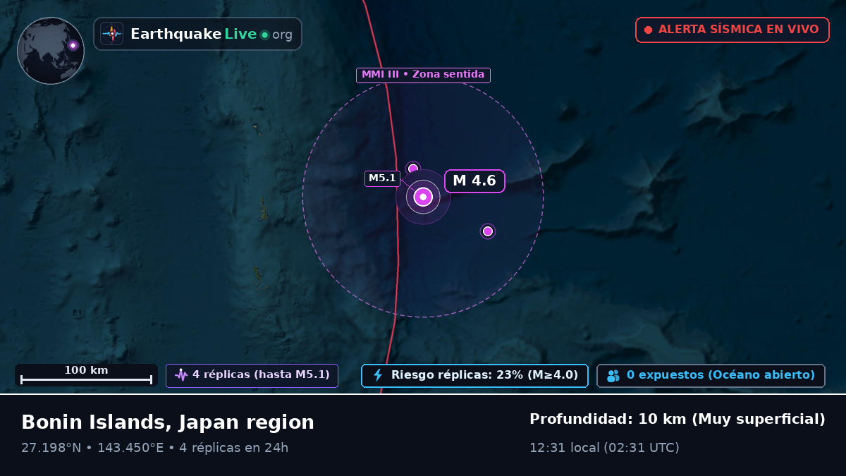 Océano Pacífico Norte (Japón)