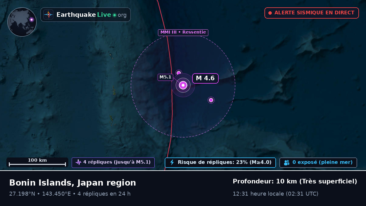 Océan Pacifique Nord (Japon)