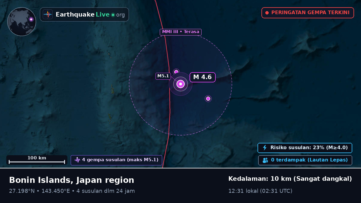 Samudra Pasifik Utara (Jepang)
