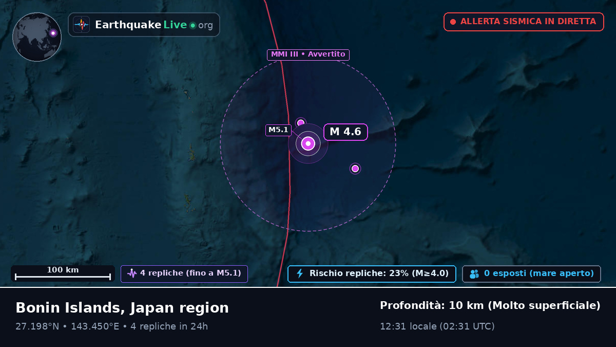 Oceano Pacifico settentrionale (Giappone)