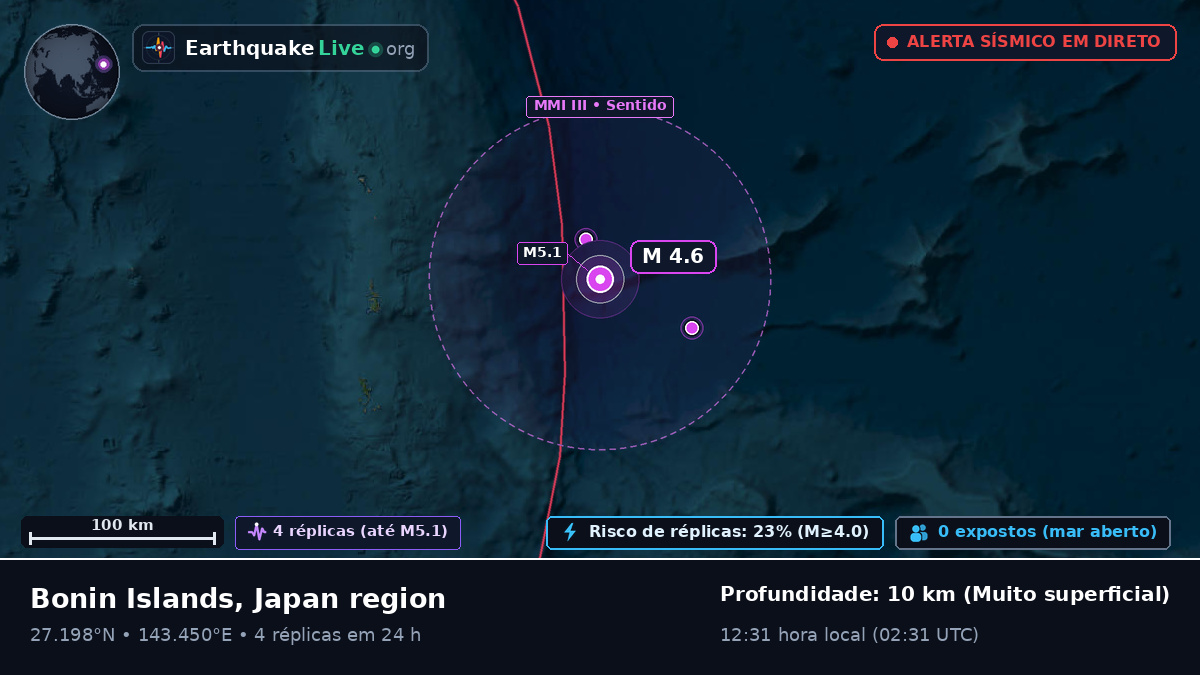 Oceano Pacífico Norte (Japão)