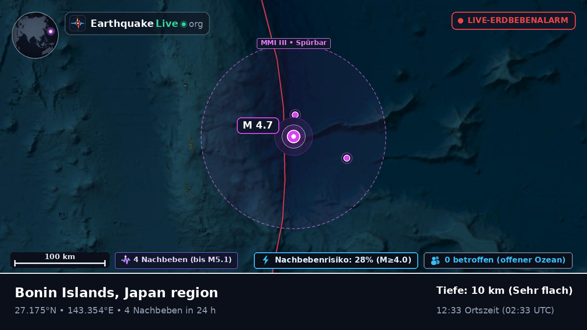 Nordpazifik (Japan)