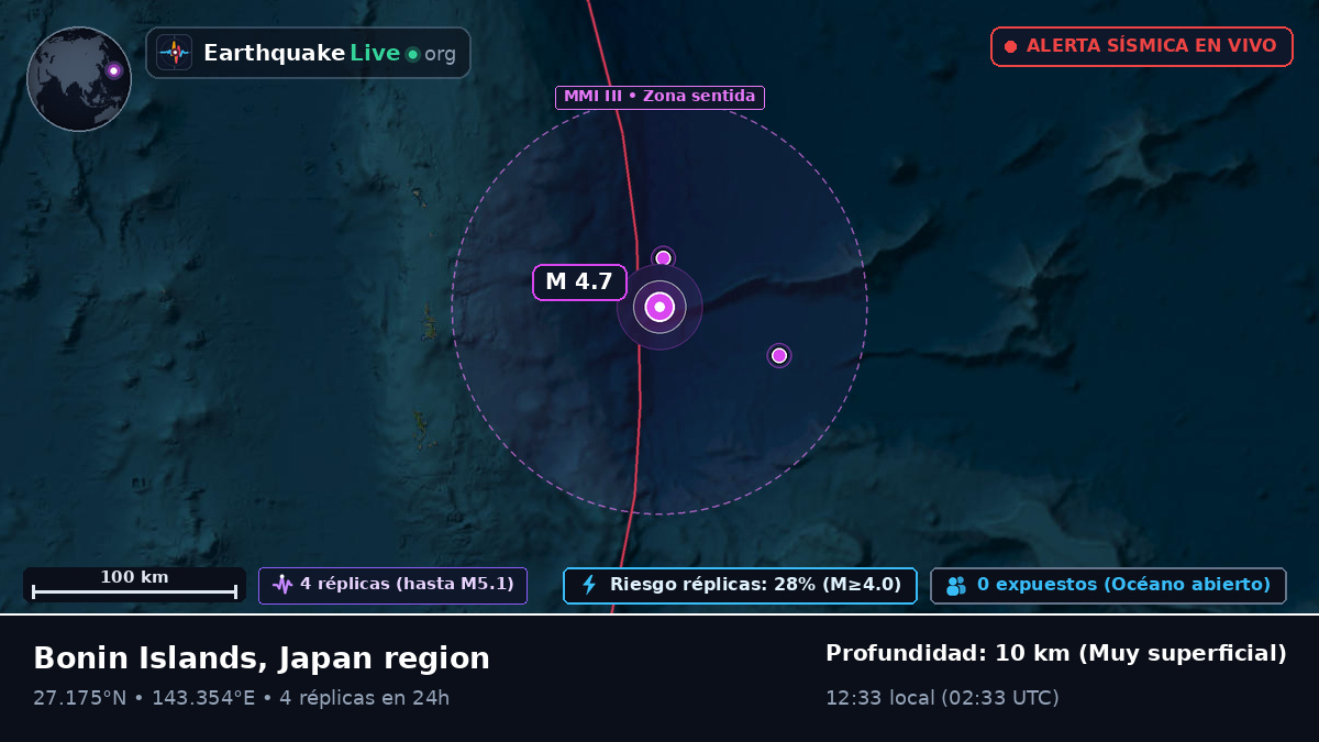 Océano Pacífico Norte (Japón)