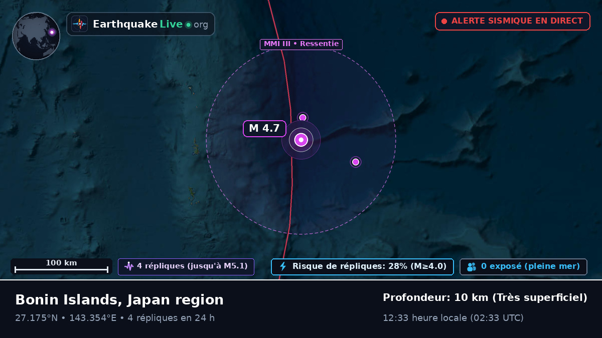 Océan Pacifique Nord (Japon)