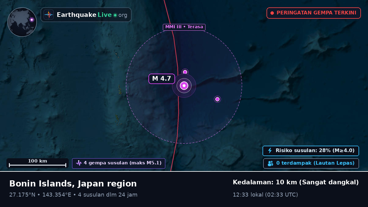 Samudra Pasifik Utara (Jepang)
