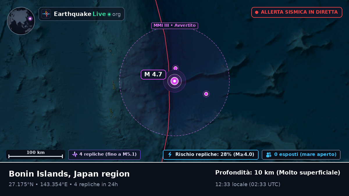 Oceano Pacifico settentrionale (Giappone)