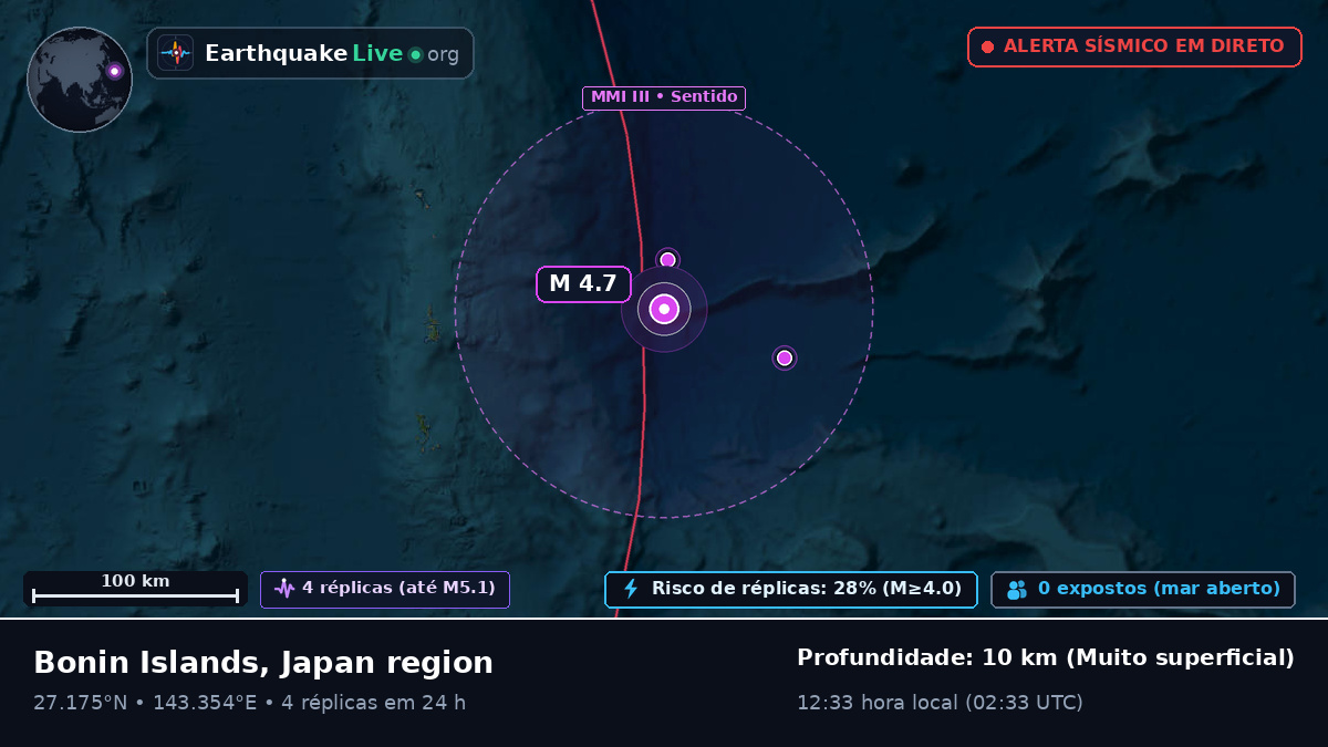 Oceano Pacífico Norte (Japão)