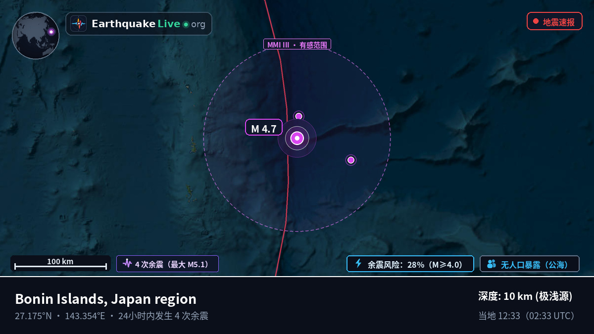 北太平洋 (日本)