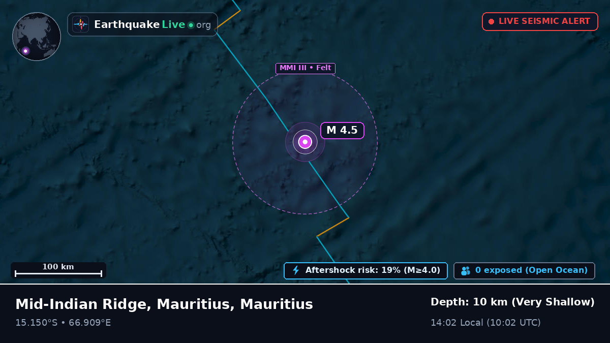 Indian Ocean (Mauritius)