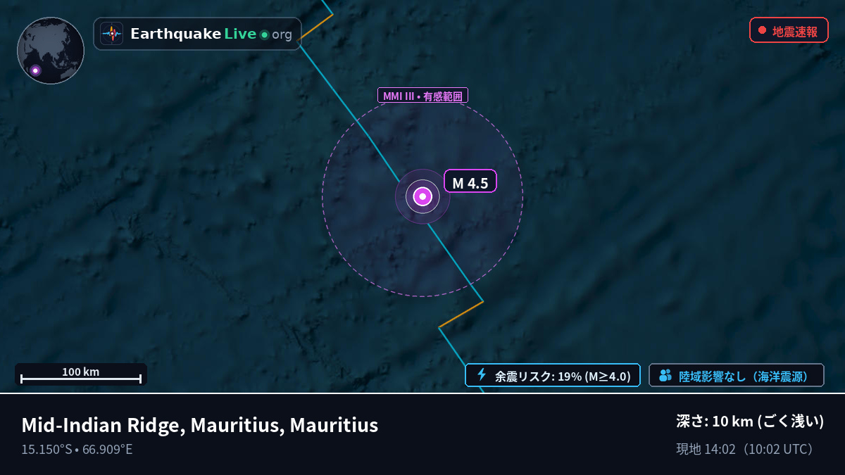 インド洋 (Mauritius)