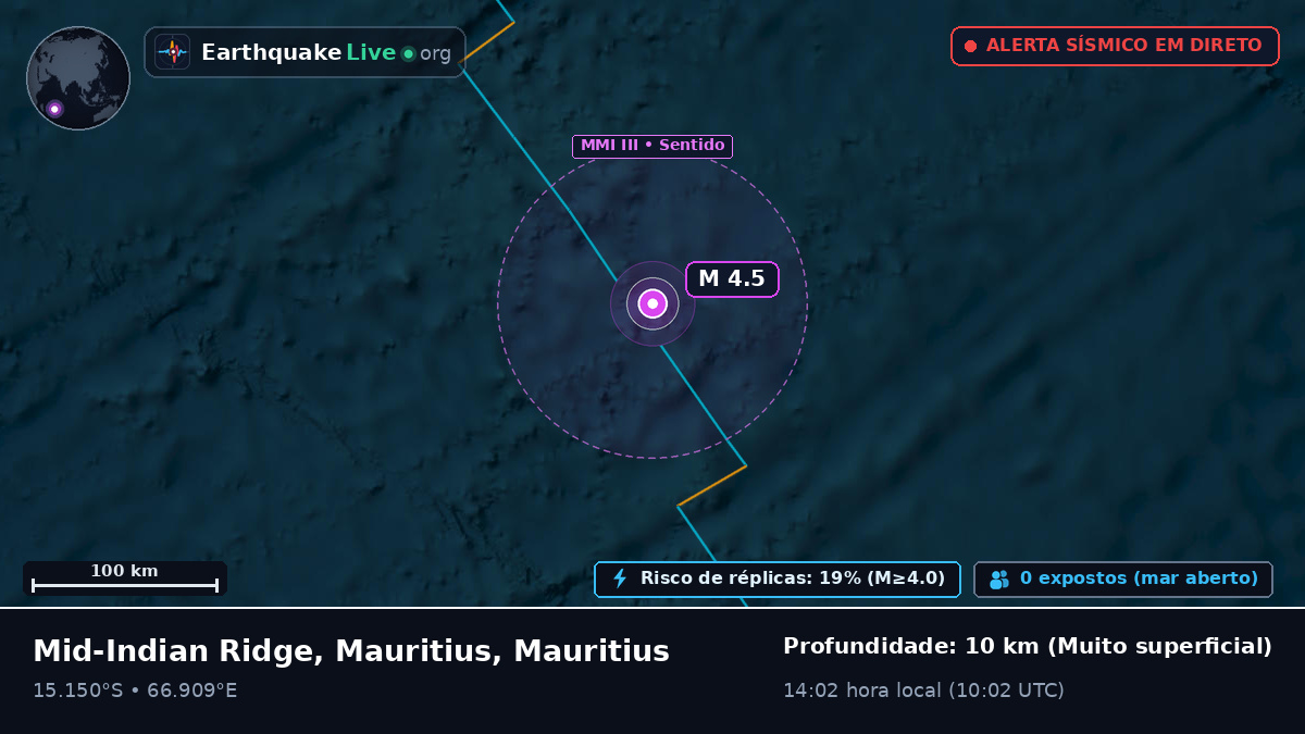 Oceano Índico (Mauritius)