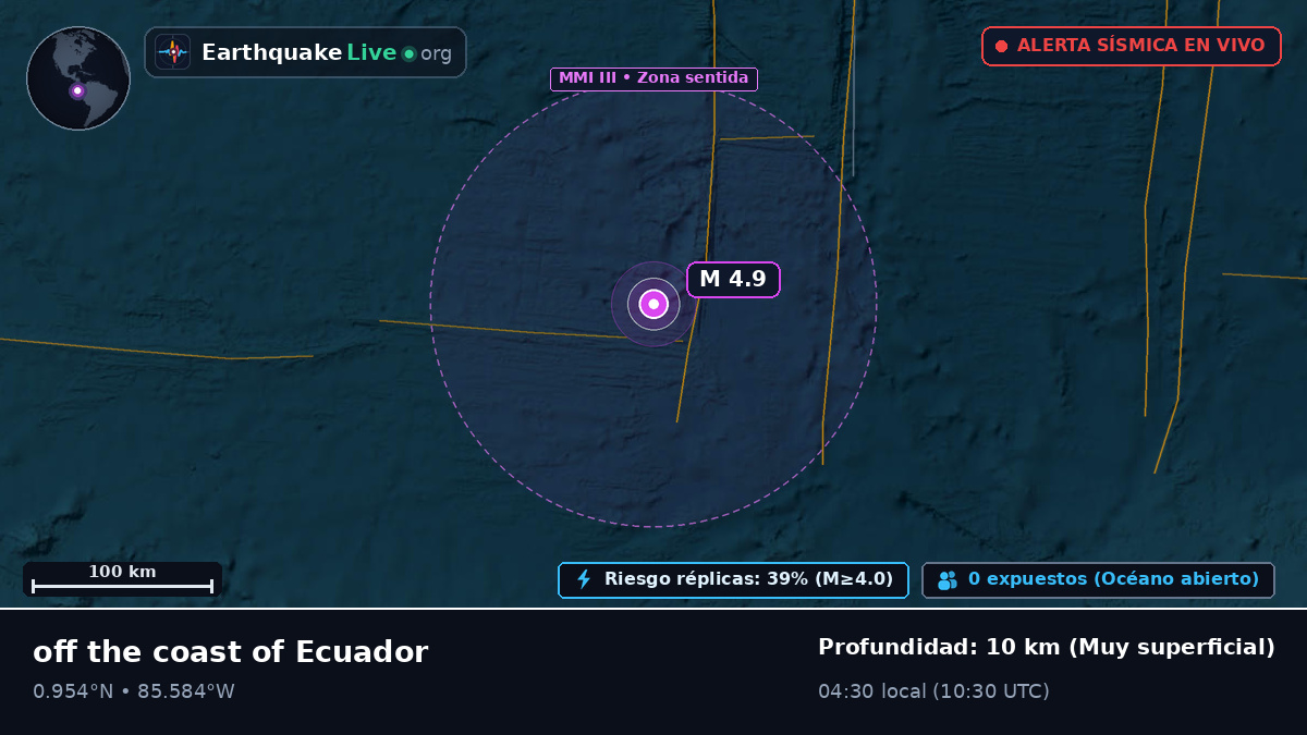 Océano Atlántico Norte (Ecuador)