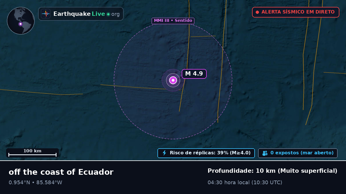 Oceano Atlântico Norte (Equador)