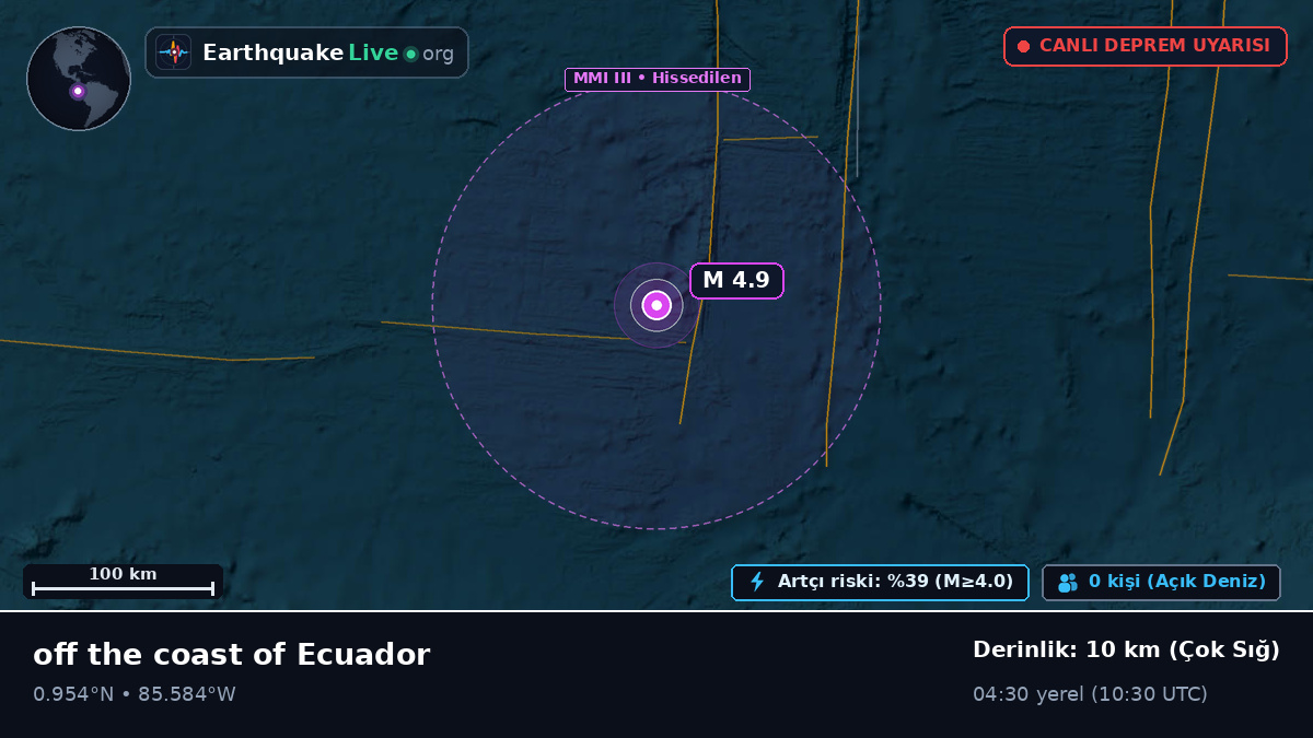 Kuzey Atlantik Okyanusu (Ekvador)