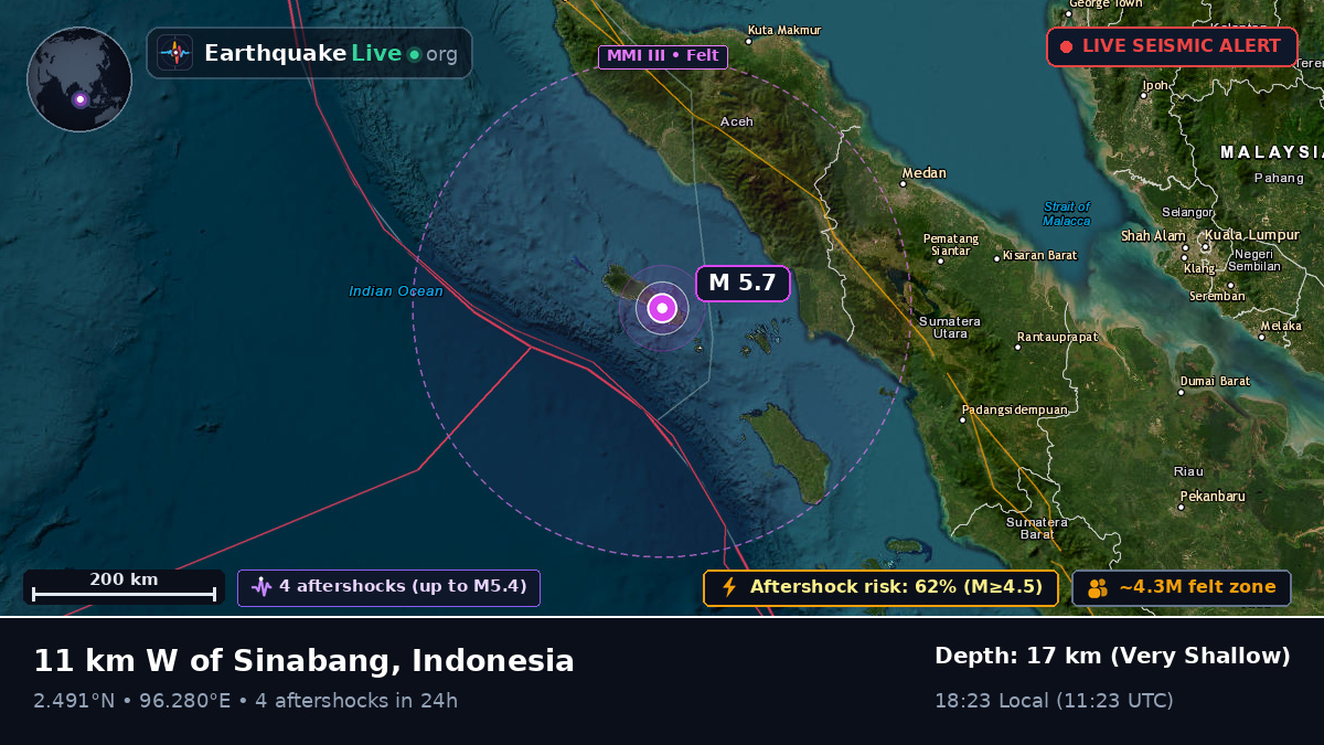 Indian Ocean (Indonesia)