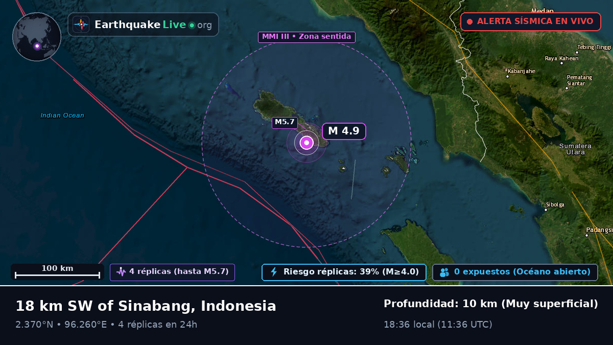 Océano Índico (Indonesia)