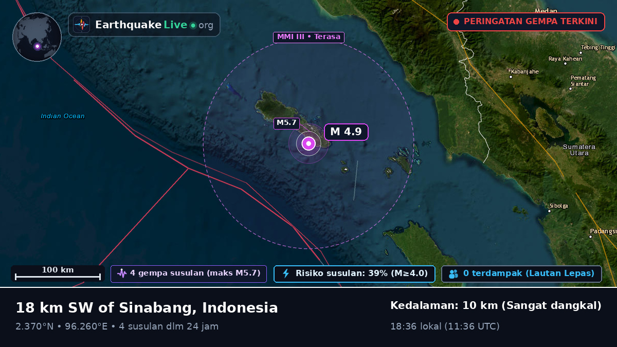 Samudra Hindia (Indonesia)