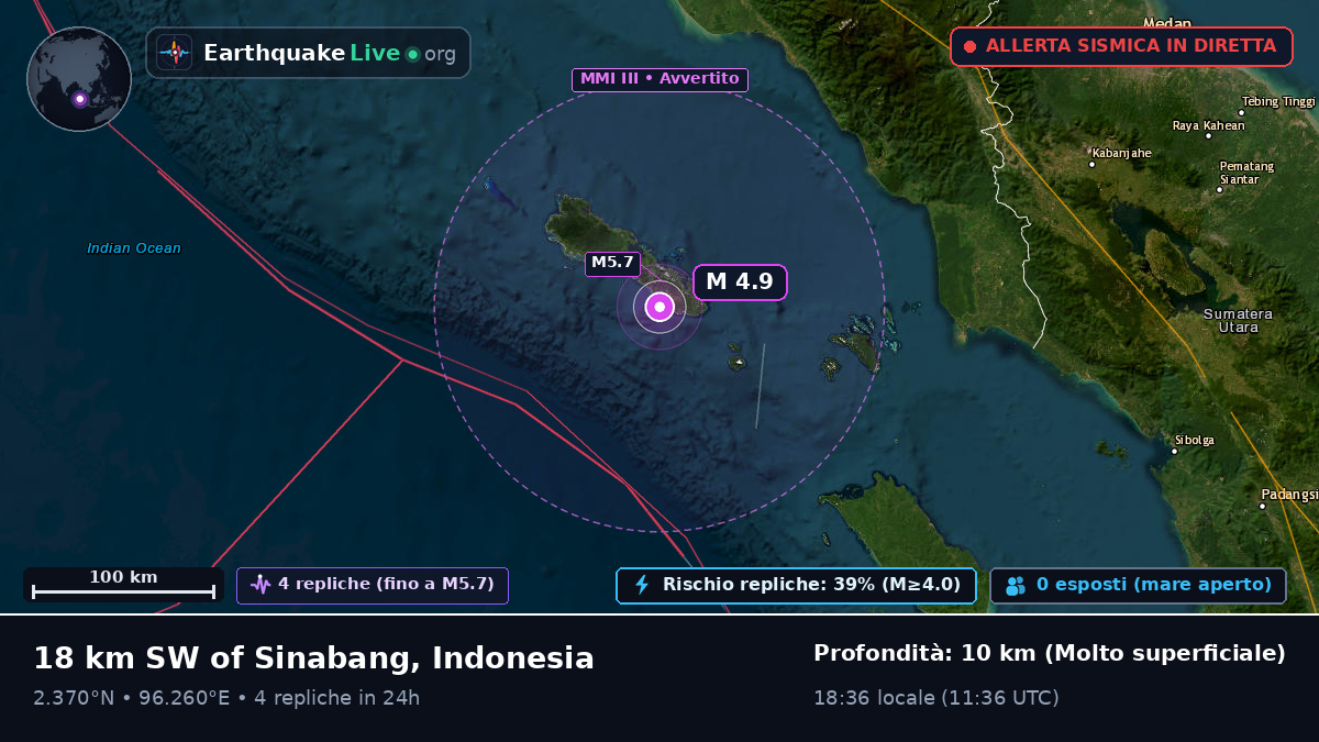 Oceano Indiano (Indonesia)