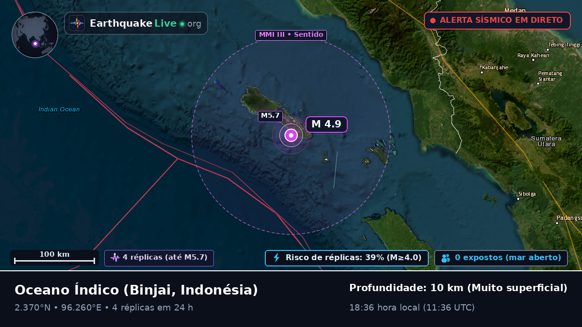 Oceano Índico (Indonésia)