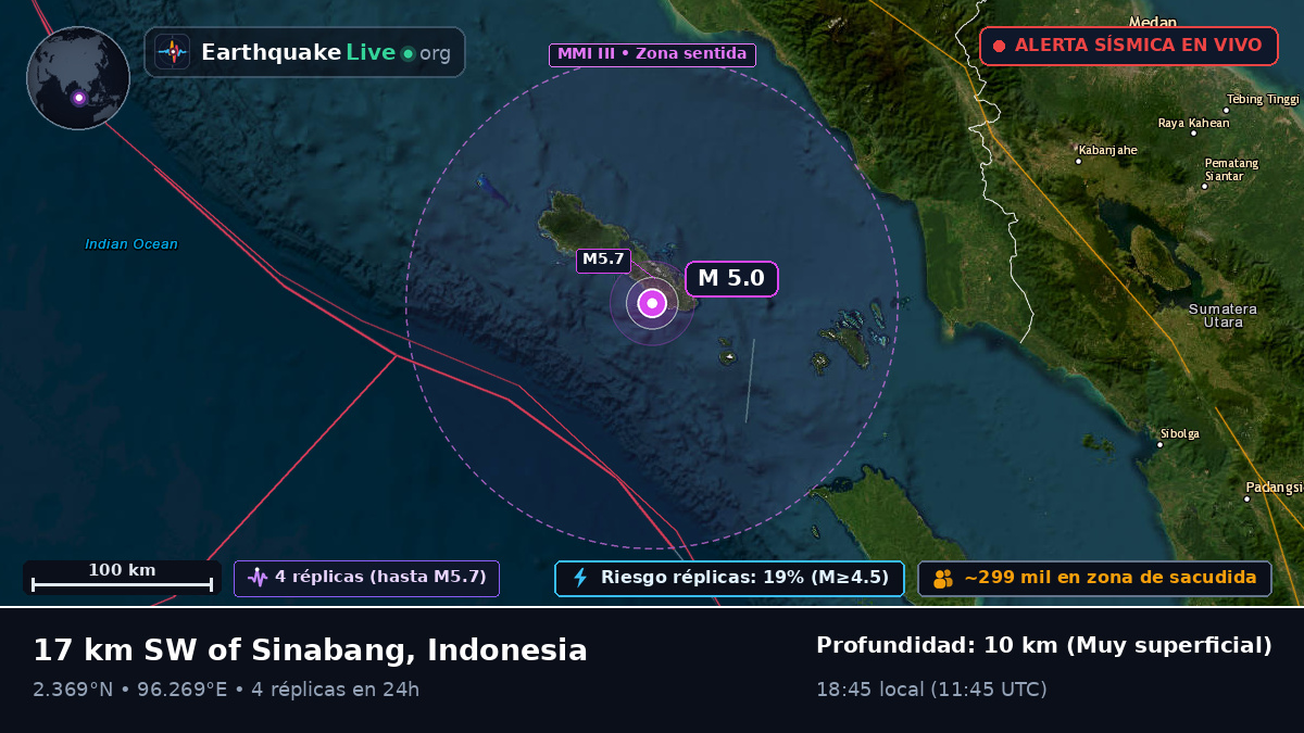 Océano Índico (Indonesia)