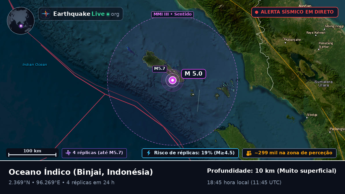 Oceano Índico (Indonésia)
