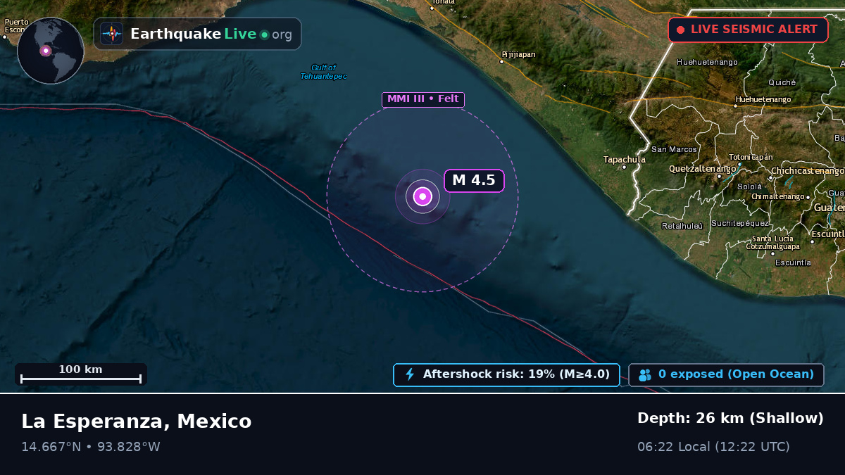 Off the coast of Escuintla, Mexico