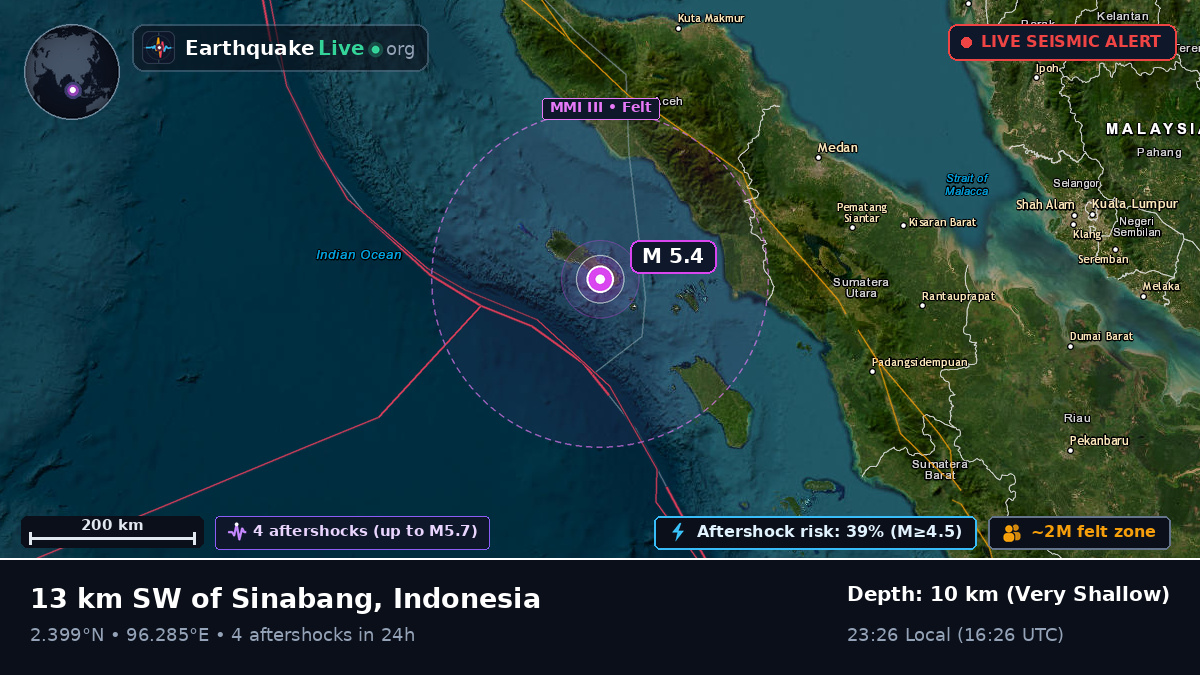 Indian Ocean (Indonesia)