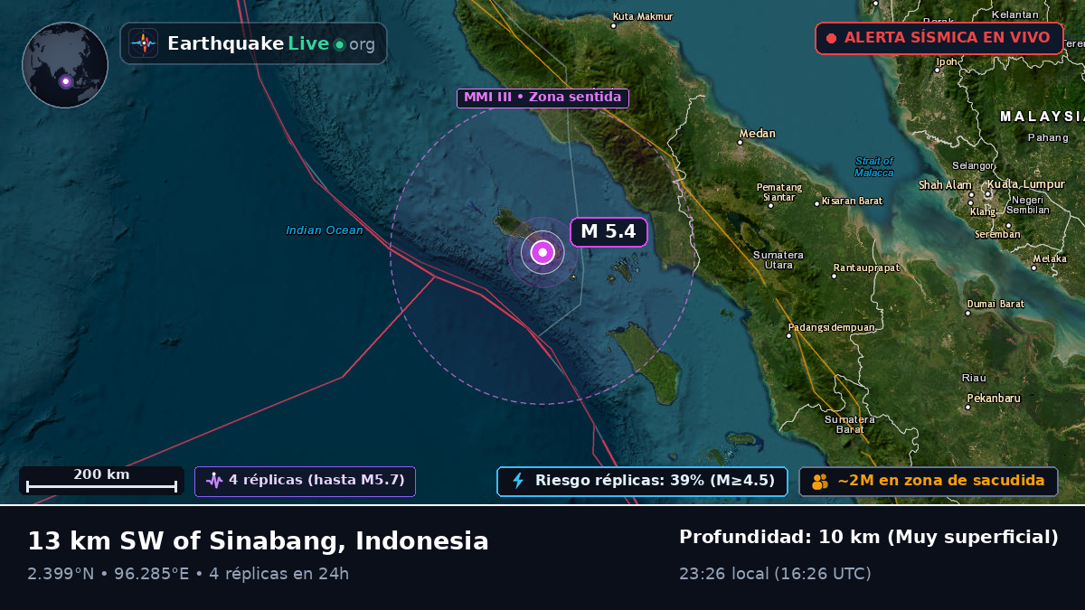 Océano Índico (Indonesia)