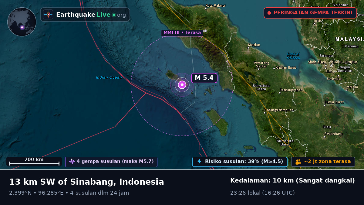 Samudra Hindia (Indonesia)