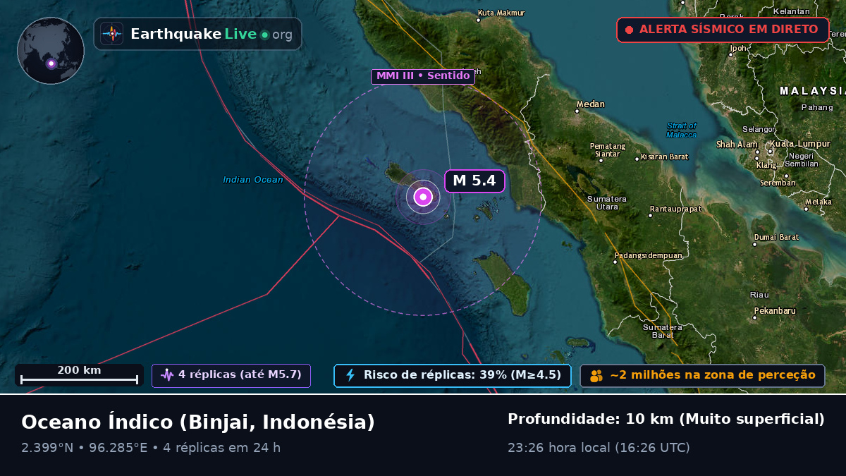 Oceano Índico (Indonésia)