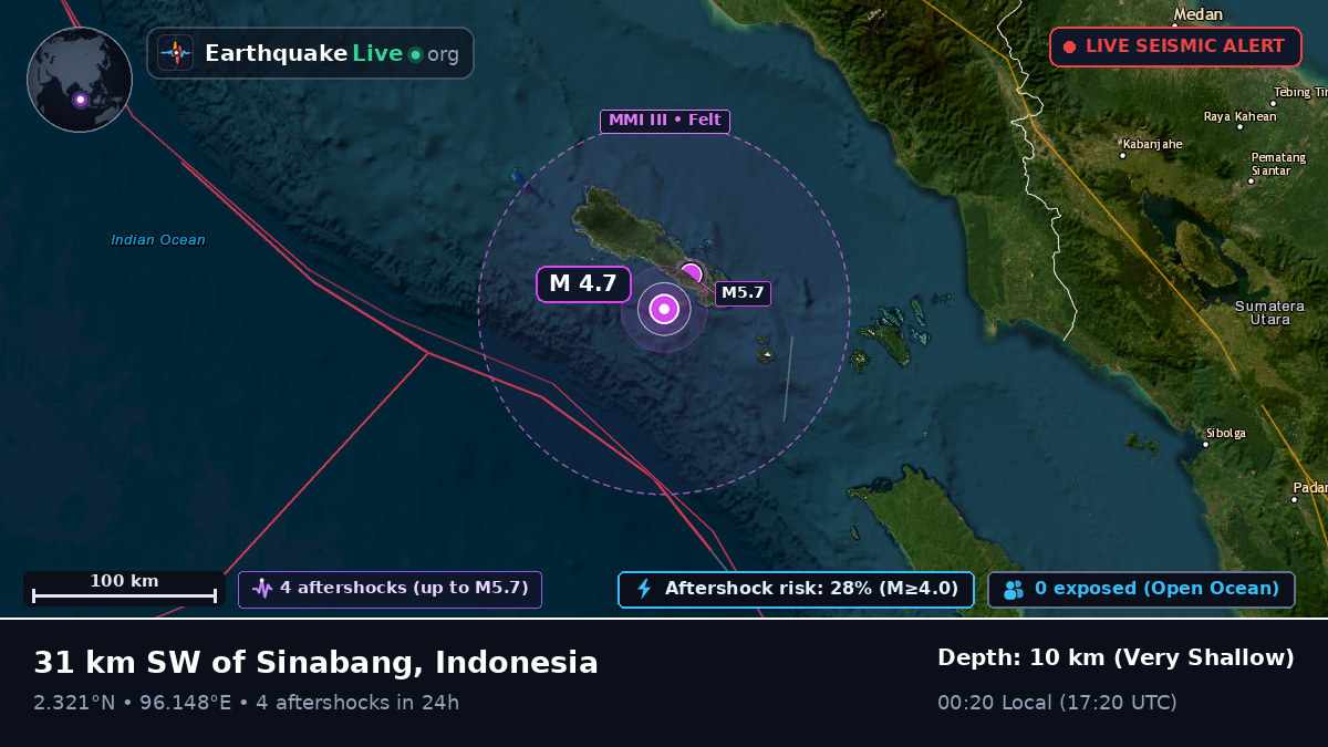 Indian Ocean (Indonesia)