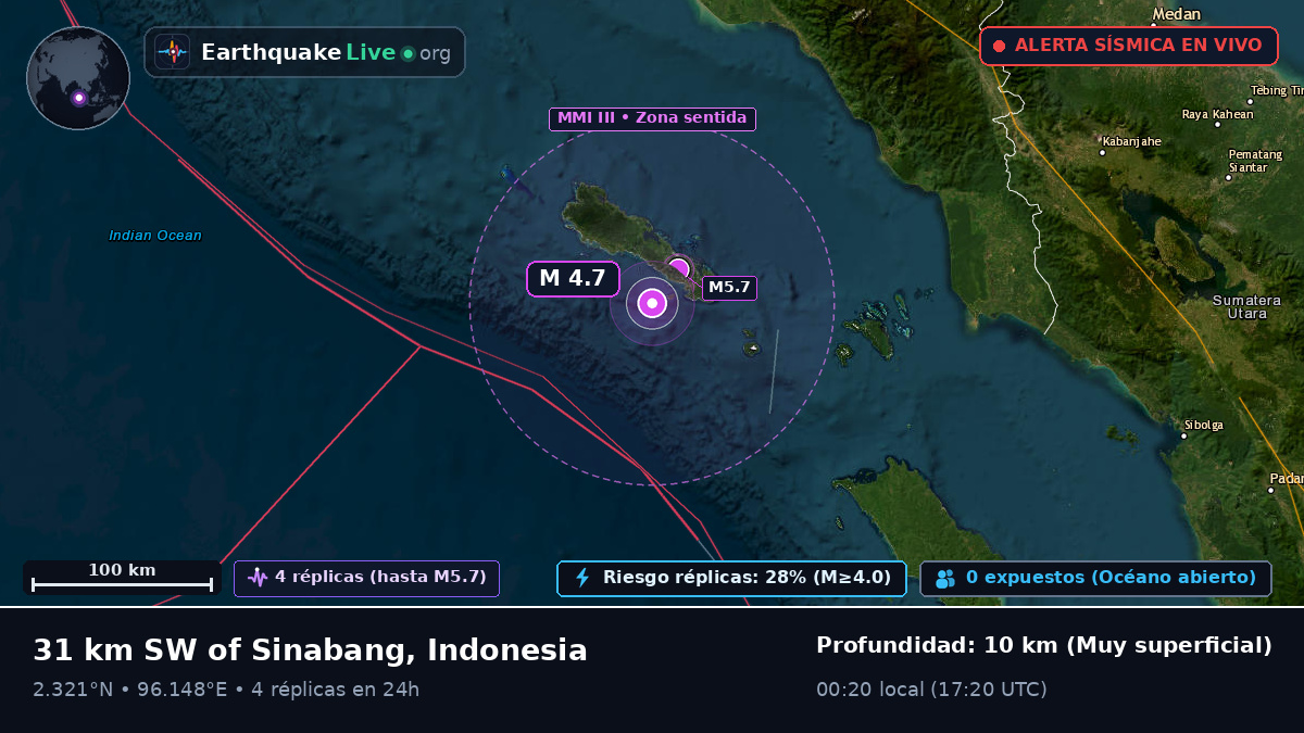 Océano Índico (Indonesia)