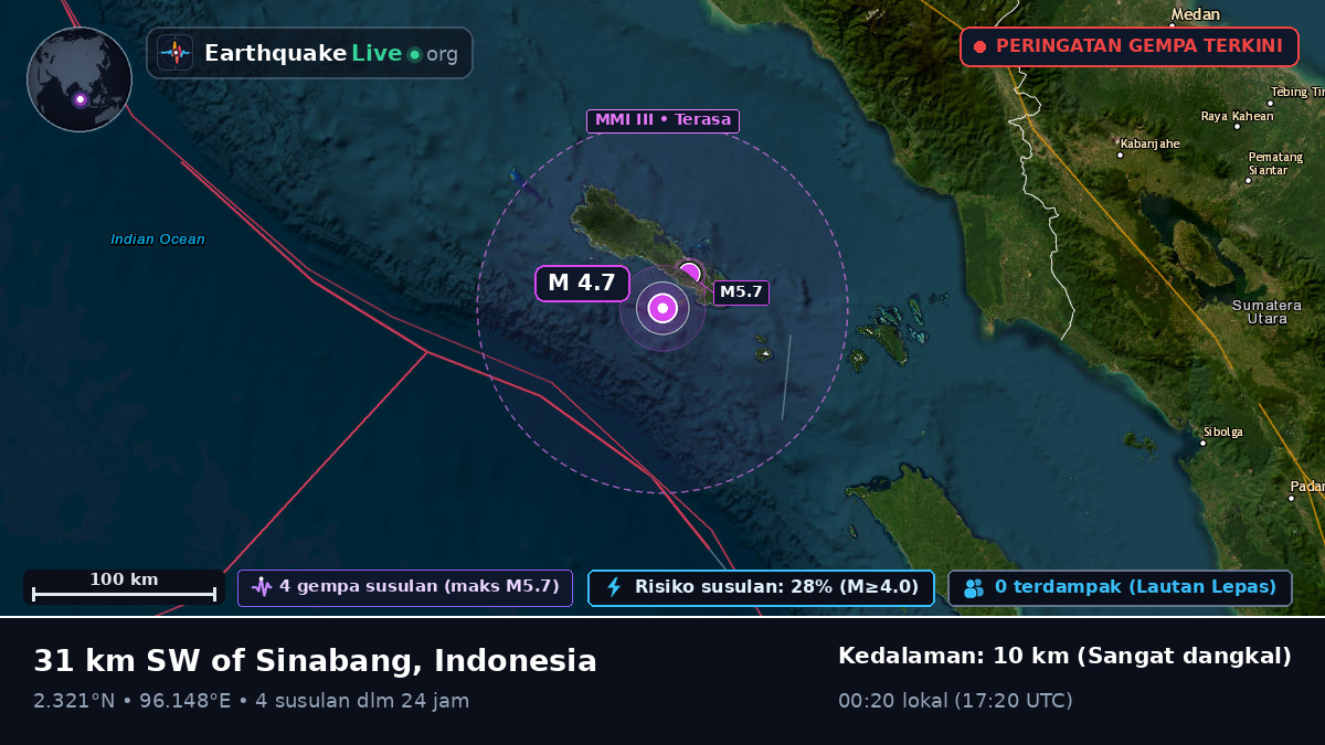 Samudra Hindia (Indonesia)