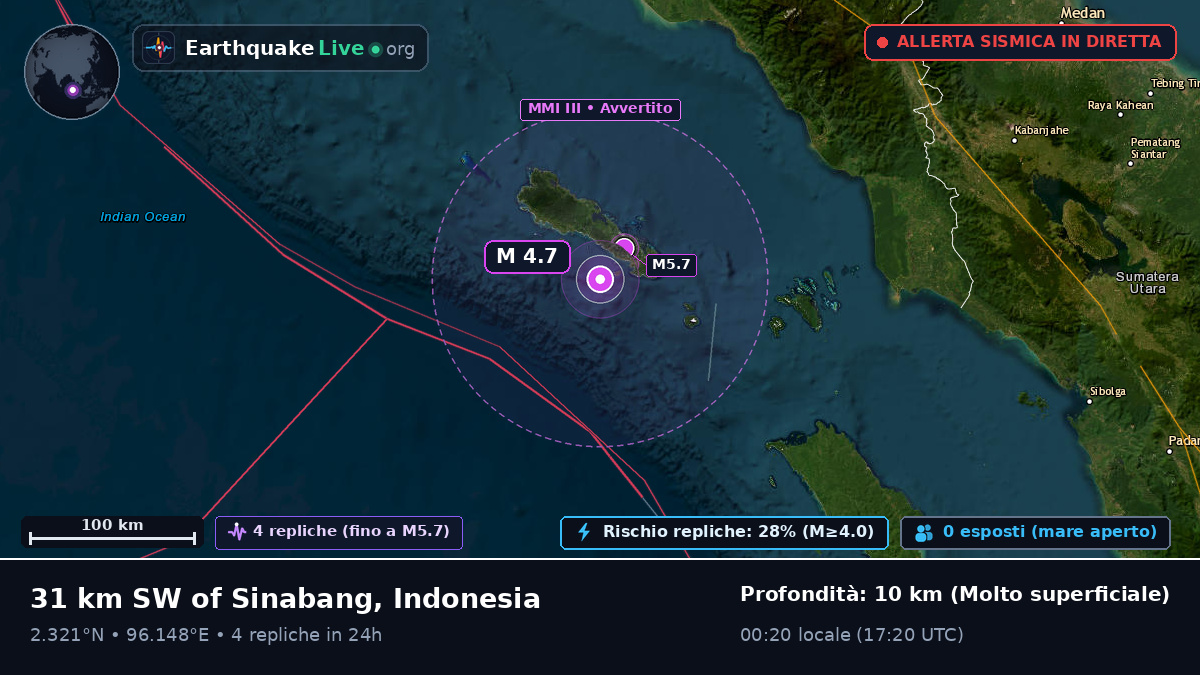 Oceano Indiano (Indonesia)