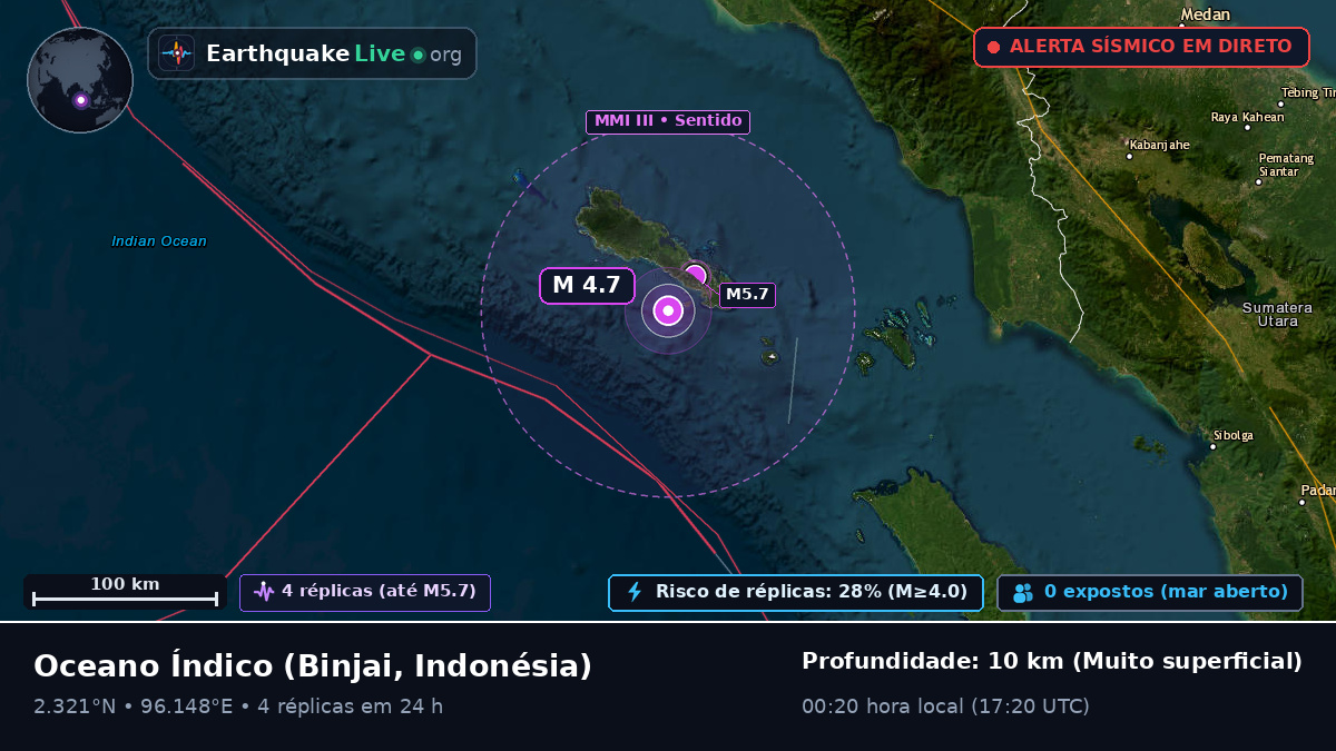 Oceano Índico (Indonésia)