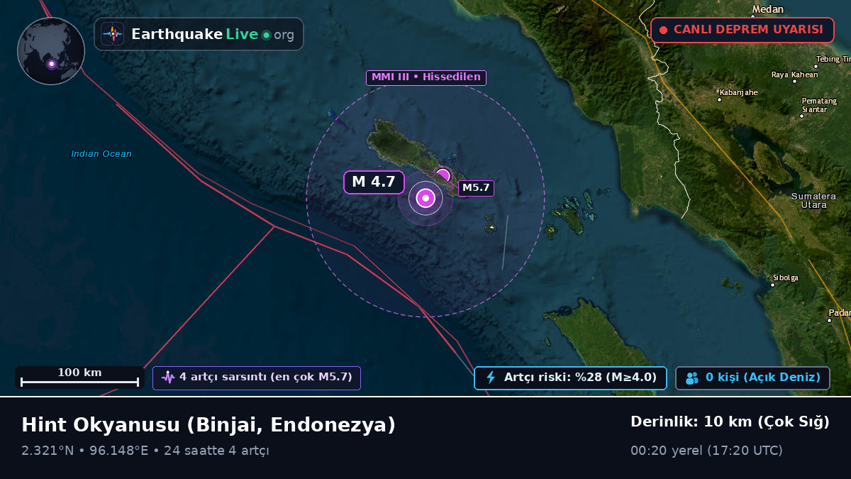 Hint Okyanusu (Endonezya)