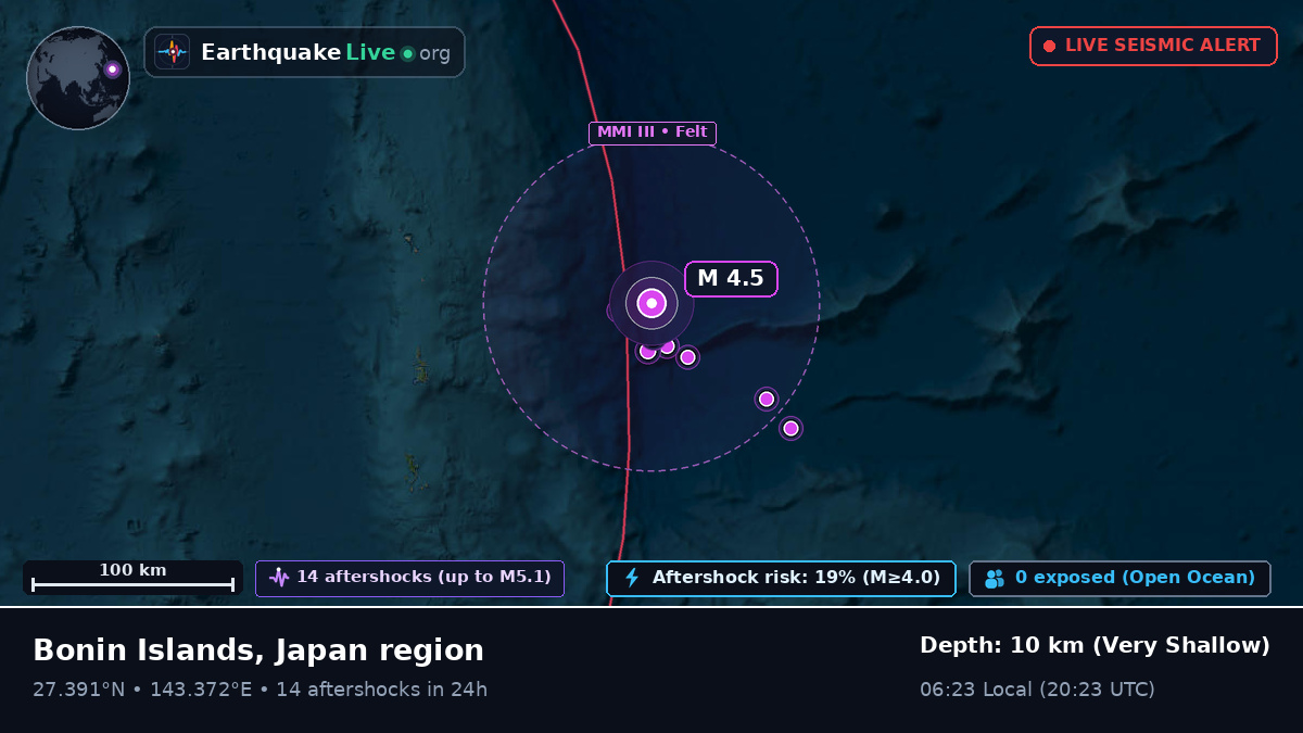 North Pacific Ocean (Japan)