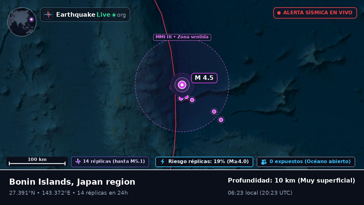Océano Pacífico Norte (Japón)
