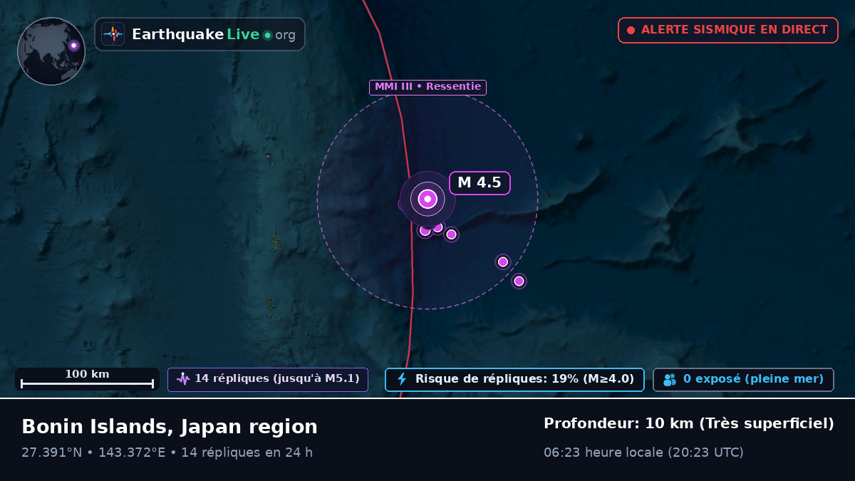 Océan Pacifique Nord (Japon)