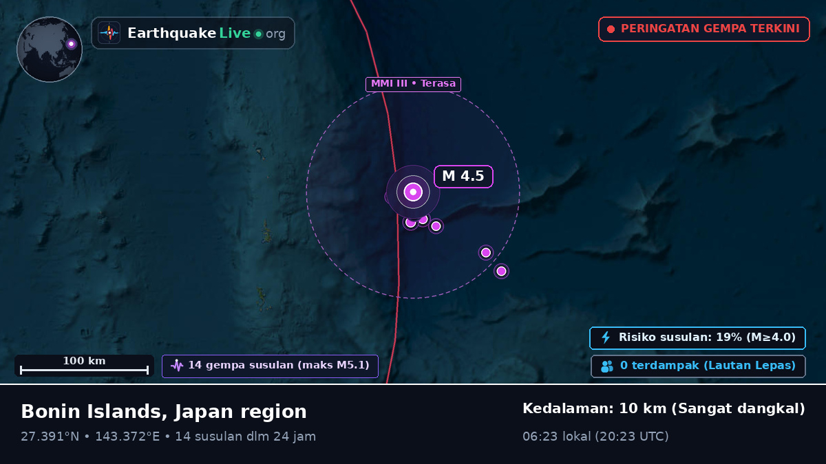 Samudra Pasifik Utara (Jepang)