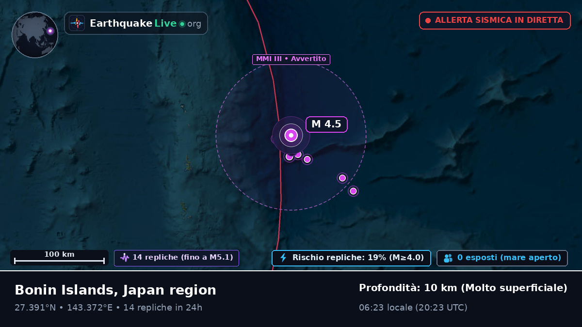 Oceano Pacifico settentrionale (Giappone)